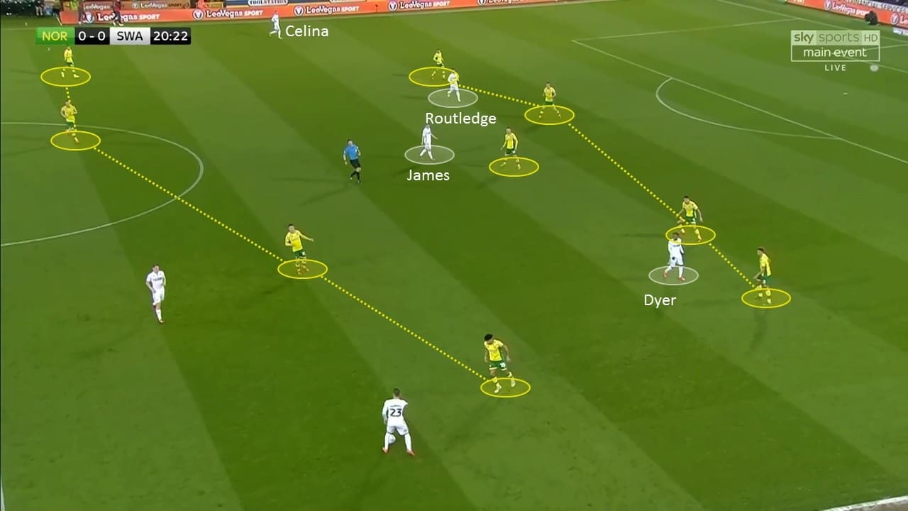 EFL Championship 2018/19: Norwich City Swansea City Tactical Analysis Statistics