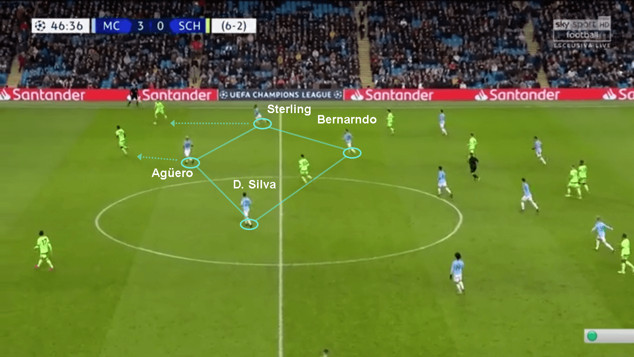 Champions League Manchester City Schalke tactical analysis