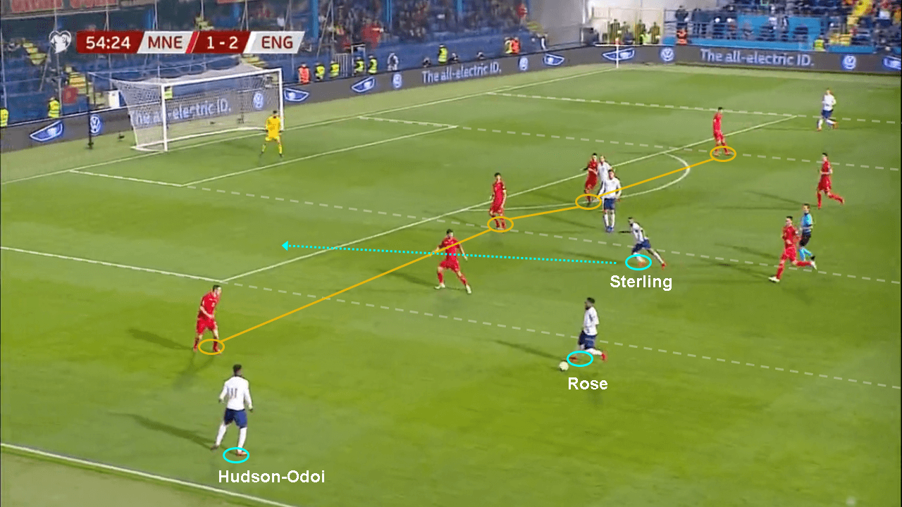 Euro 2020 qualifiers Montenegro England tactical analysis