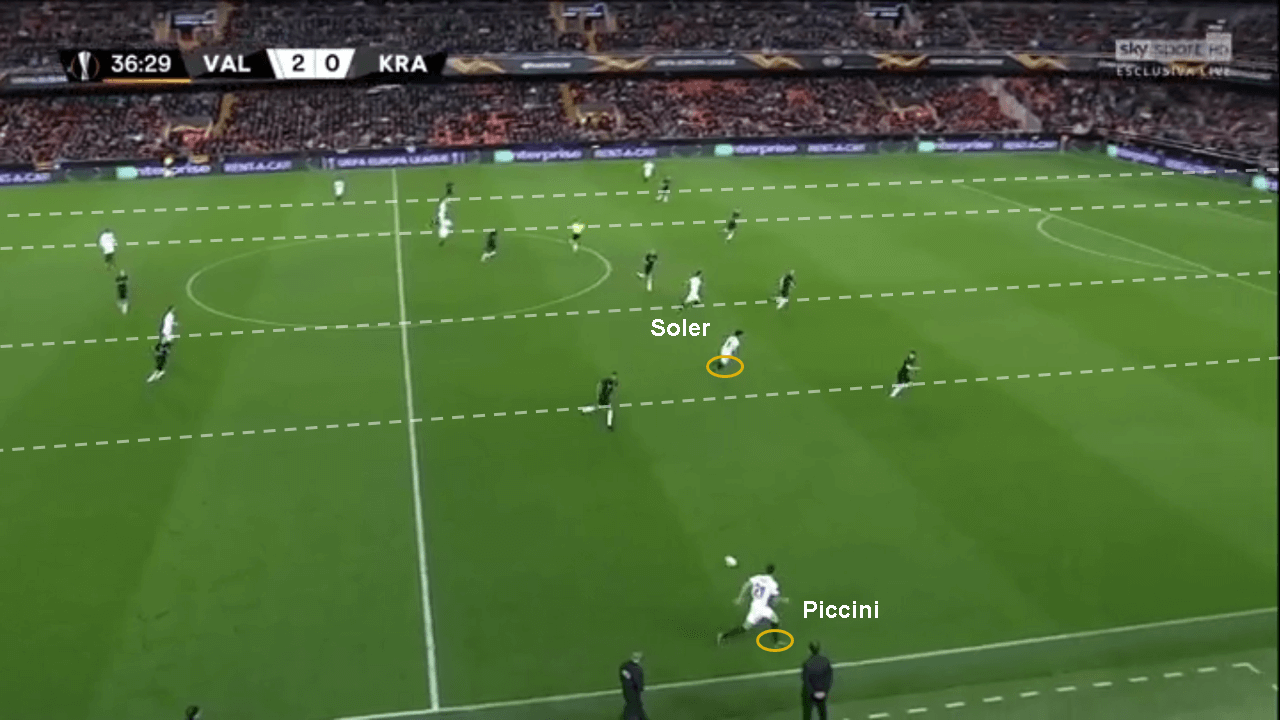 Valencia Krasnodar Europa League tactical analysis statistics