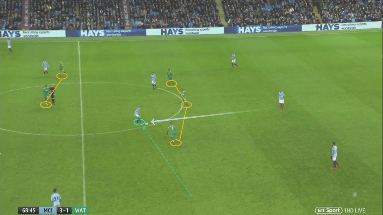 Manchester City Watford Premier League tactical analysis statistics