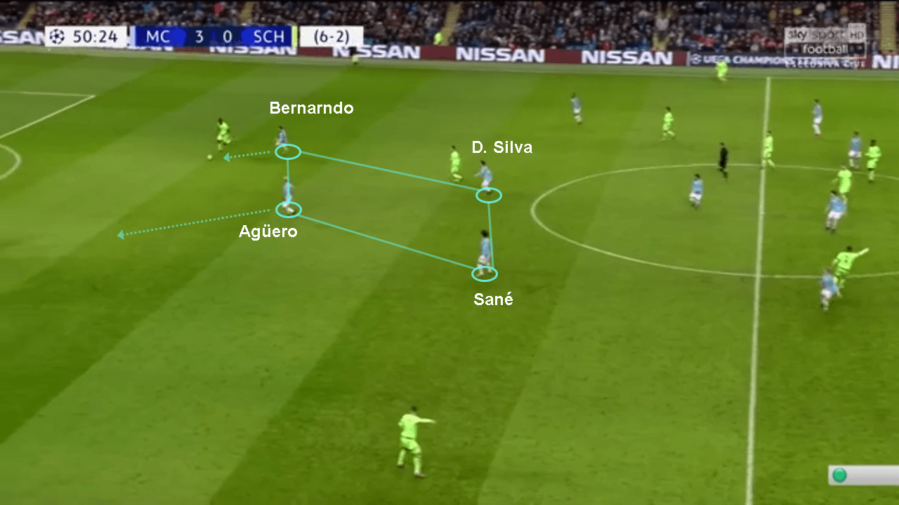 Champions League Manchester City Schalke tactical analysis