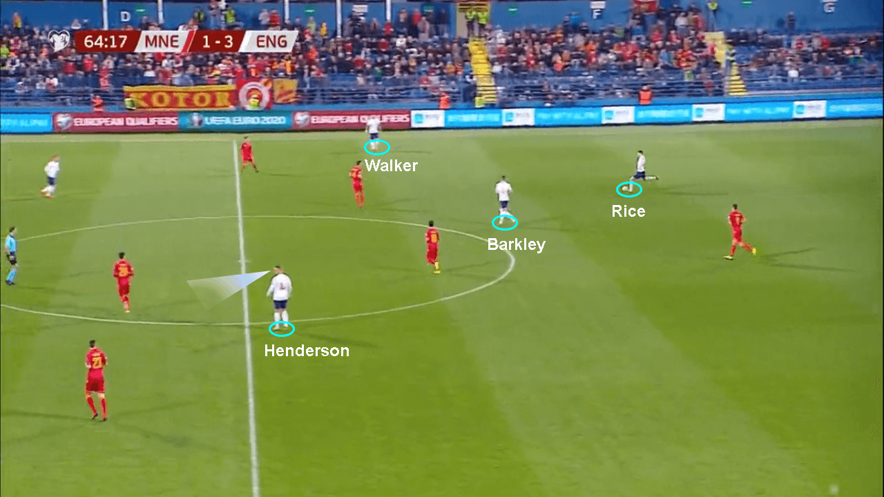 Euro 2020 qualifiers Montenegro England tactical analysis