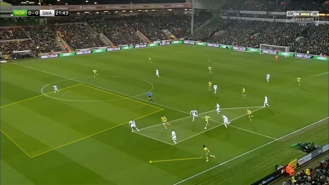 EFL Championship 2018/19: Norwich City Swansea City Tactical Analysis Statistics