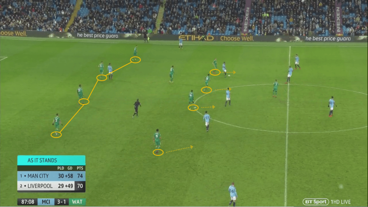 Manchester City Watford Premier League tactical analysis statistics