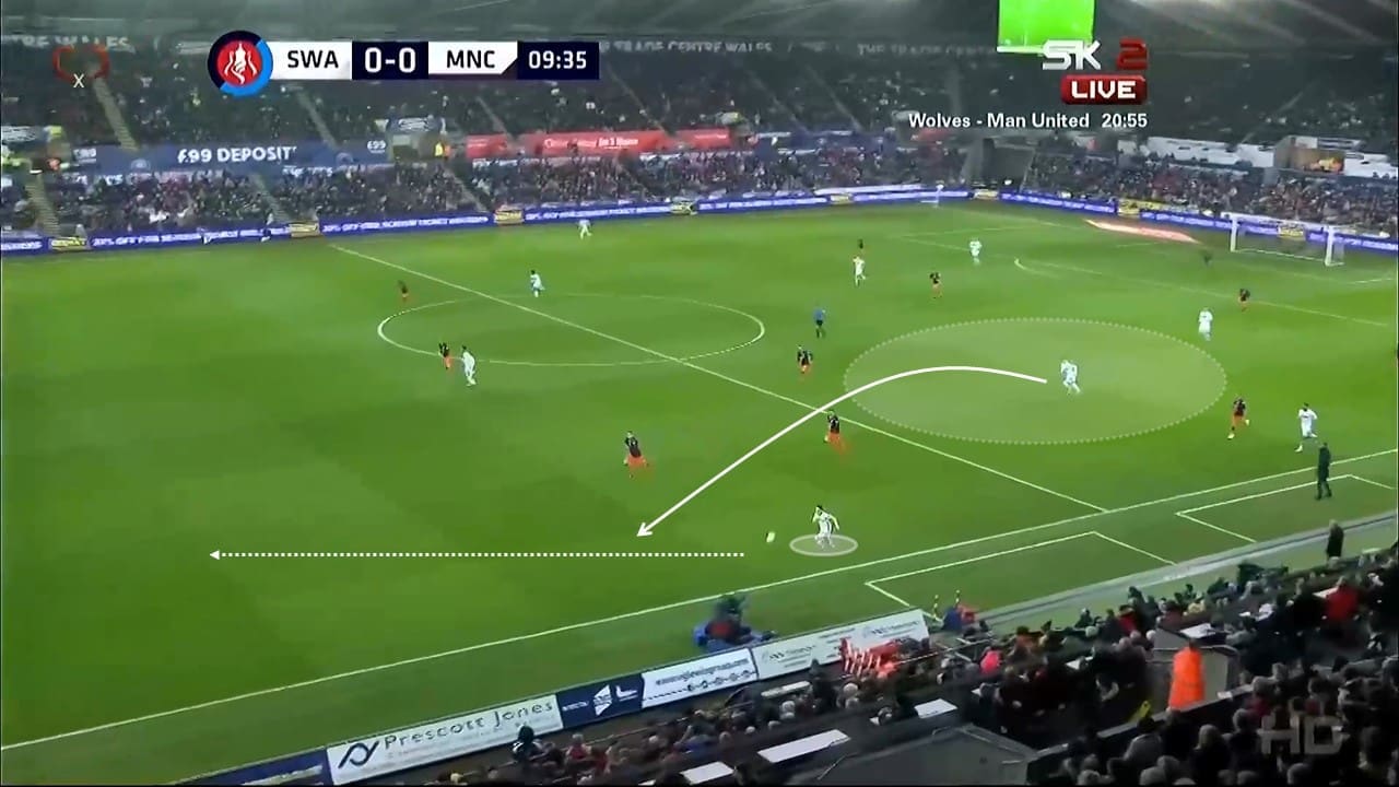 FA Cup 2018/19: Swansea City Manchester City Tactical Analysis