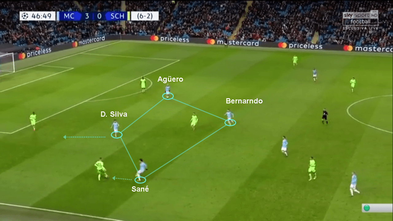 Champions League Manchester City Schalke tactical analysis