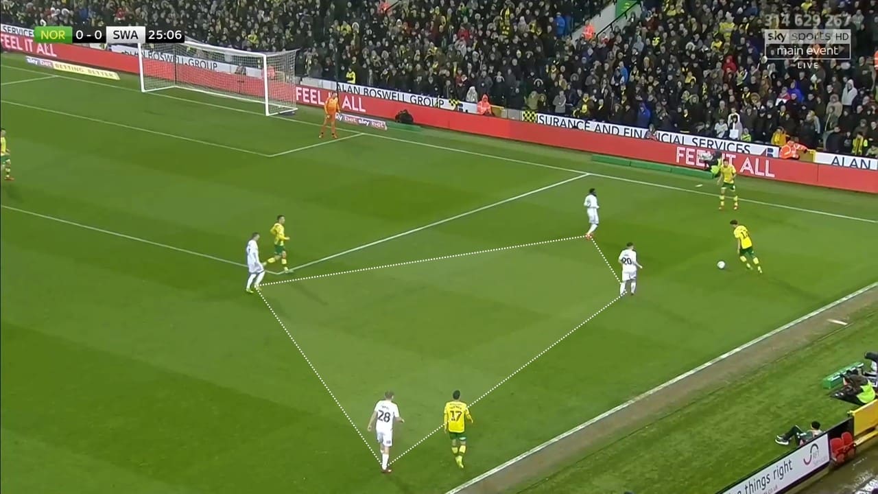 EFL Championship 2018/19: Norwich City Swansea City Tactical Analysis Statistics