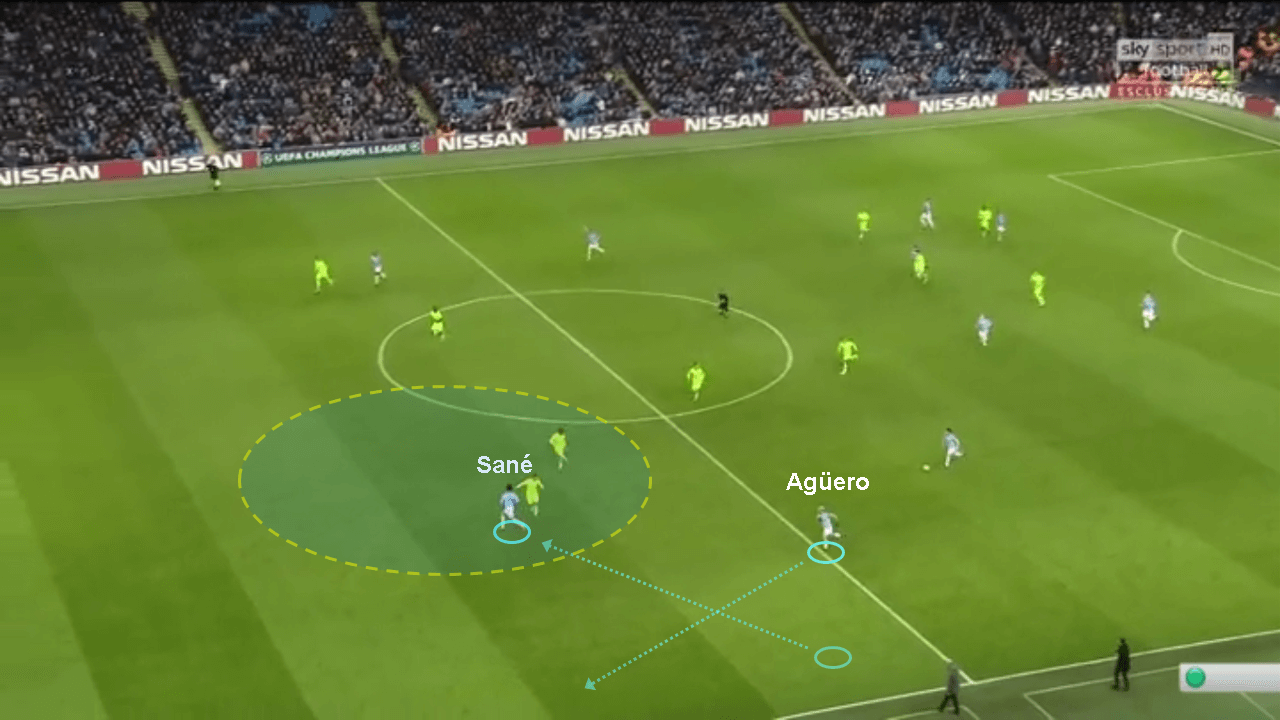 Champions League Manchester City Schalke tactical analysis