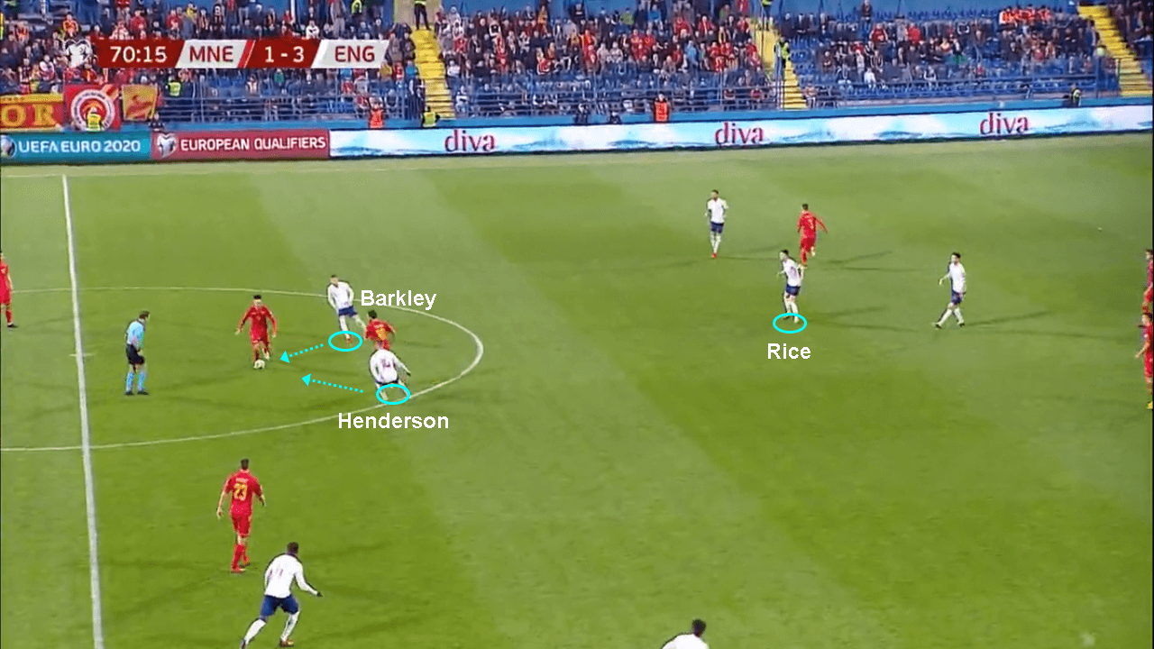 Euro 2020 qualifiers Montenegro England tactical analysis