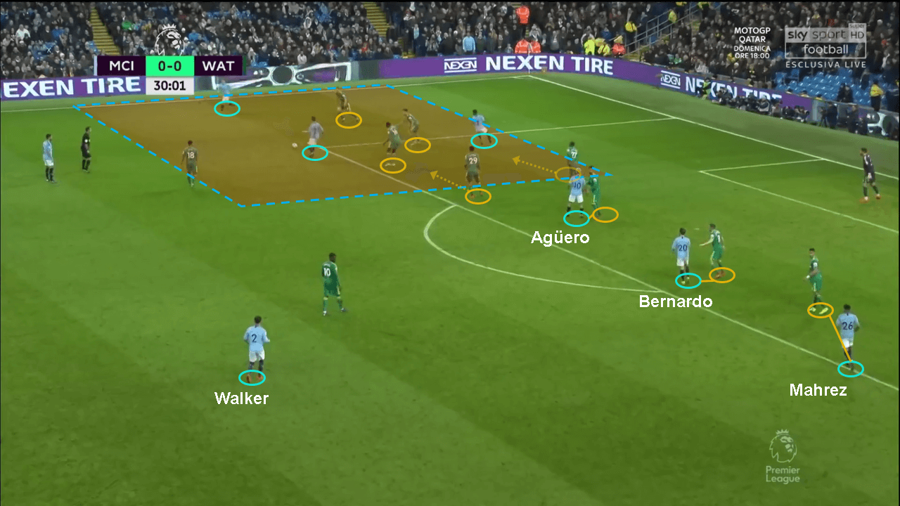 Manchester City Watford Premier League tactical analysis statistics