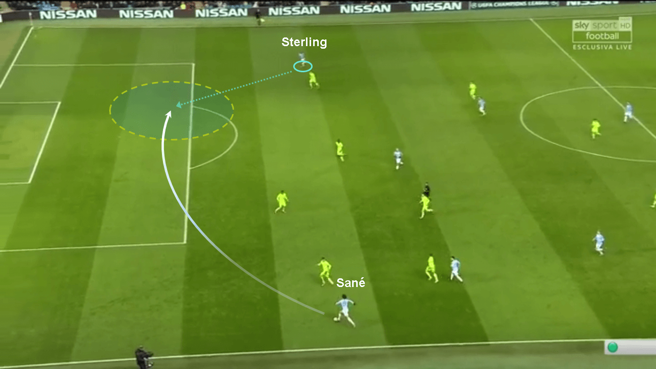 Champions League Manchester City Schalke tactical analysis