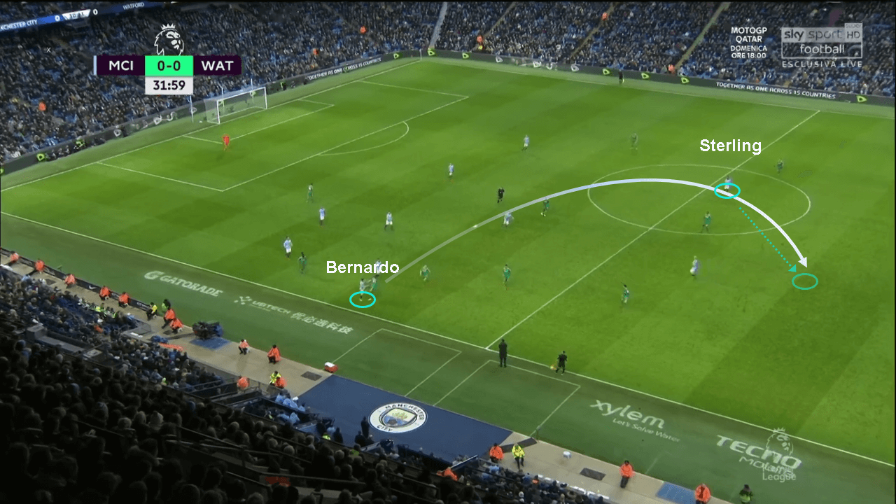 Manchester City Watford Premier League tactical analysis statistics