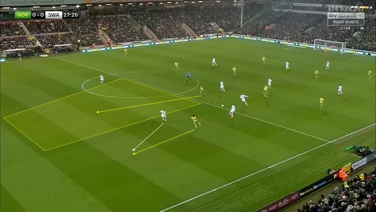 EFL Championship 2018/19: Norwich City Swansea City Tactical Analysis Statistics