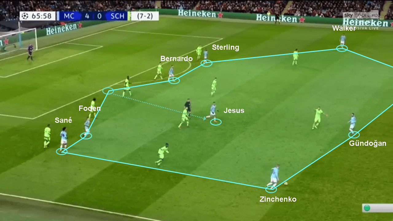 Champions League Manchester City Schalke tactical analysis