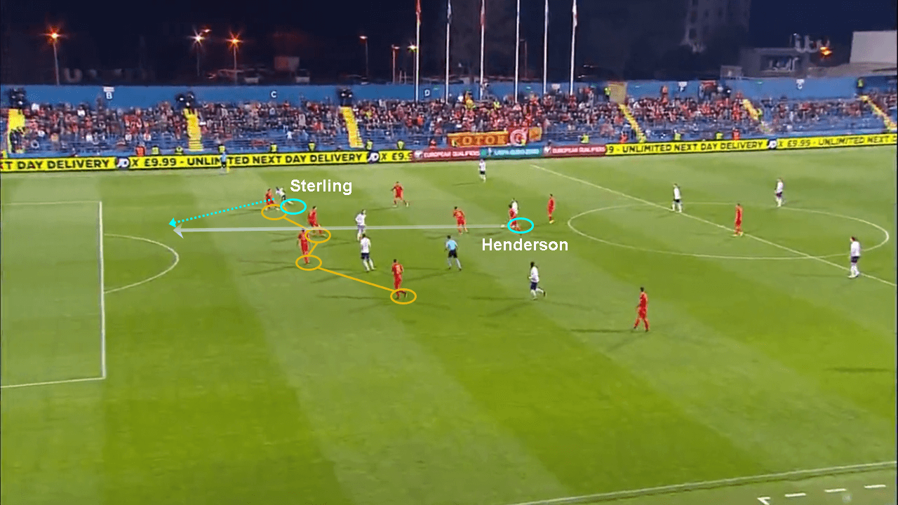 Euro 2020 qualifiers Montenegro England tactical analysis