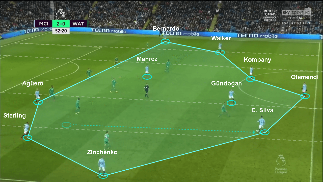 Manchester City Watford Premier League tactical analysis statistics