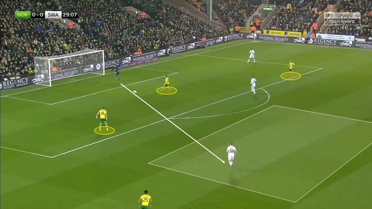 EFL Championship 2018/19: Norwich City Swansea City Tactical Analysis Statistics