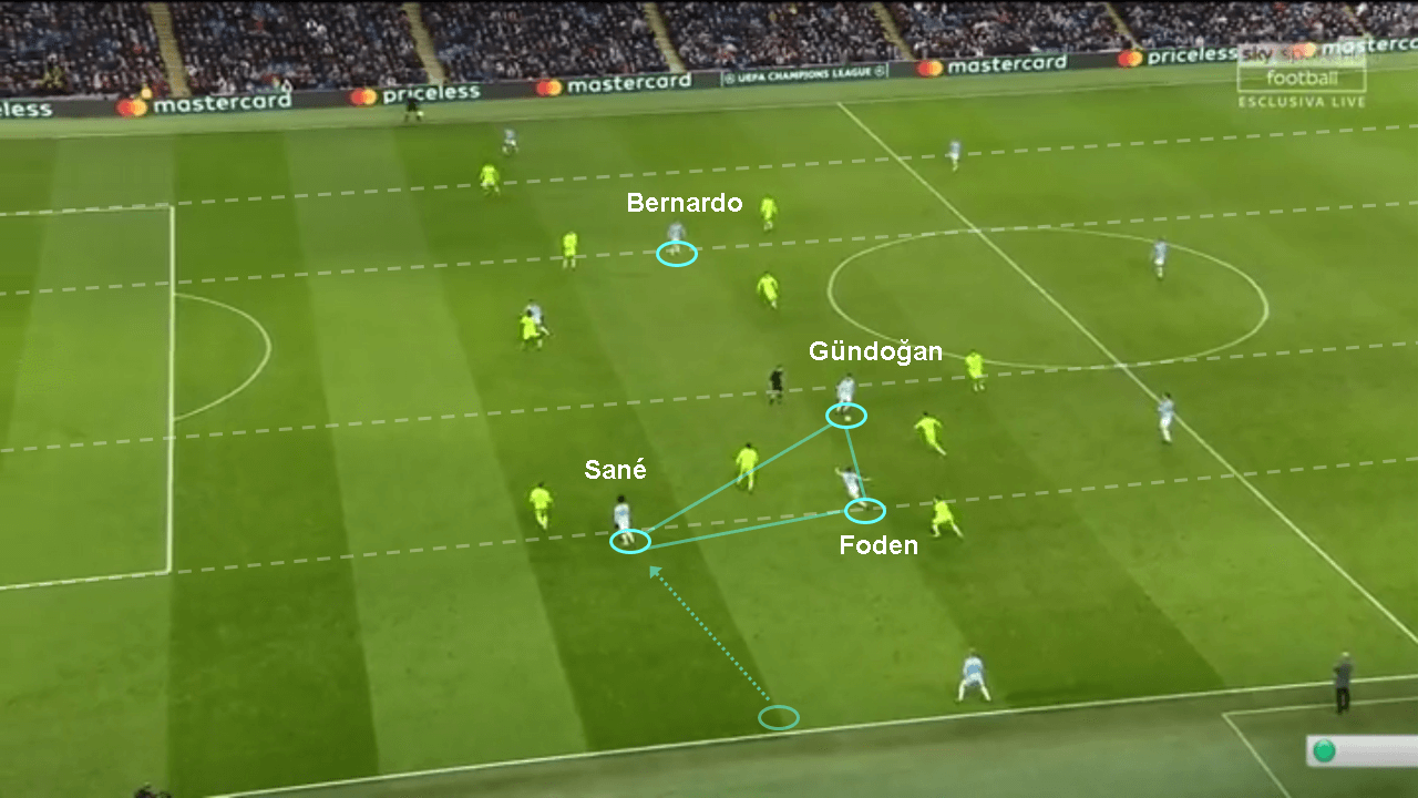 Champions League Manchester City Schalke tactical analysis