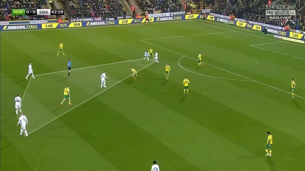 EFL Championship 2018/19: Norwich City Swansea City Tactical Analysis Statistics