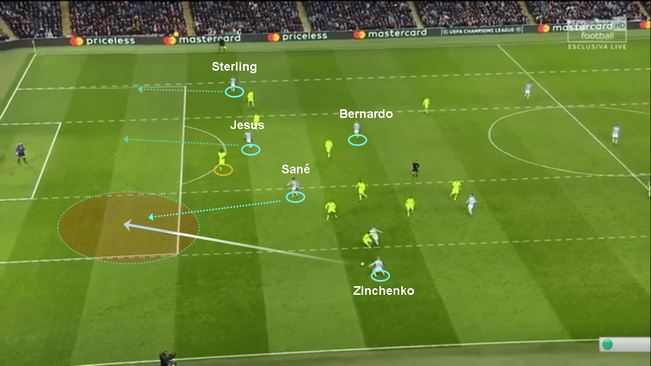 Champions League Manchester City Schalke tactical analysis