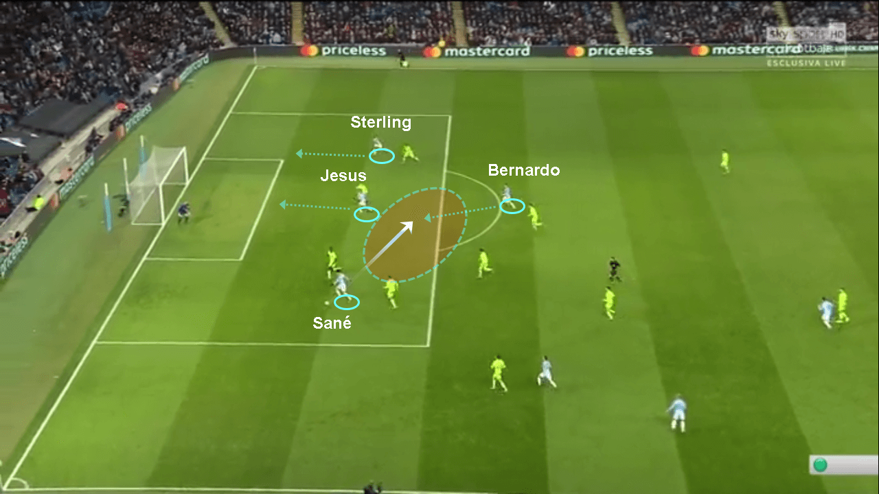 Champions League Manchester City Schalke tactical analysis