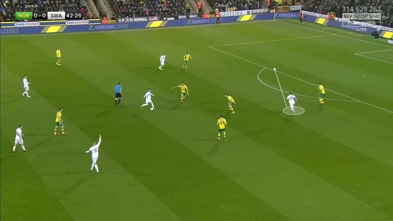 EFL Championship 2018/19: Norwich City Swansea City Tactical Analysis Statistics