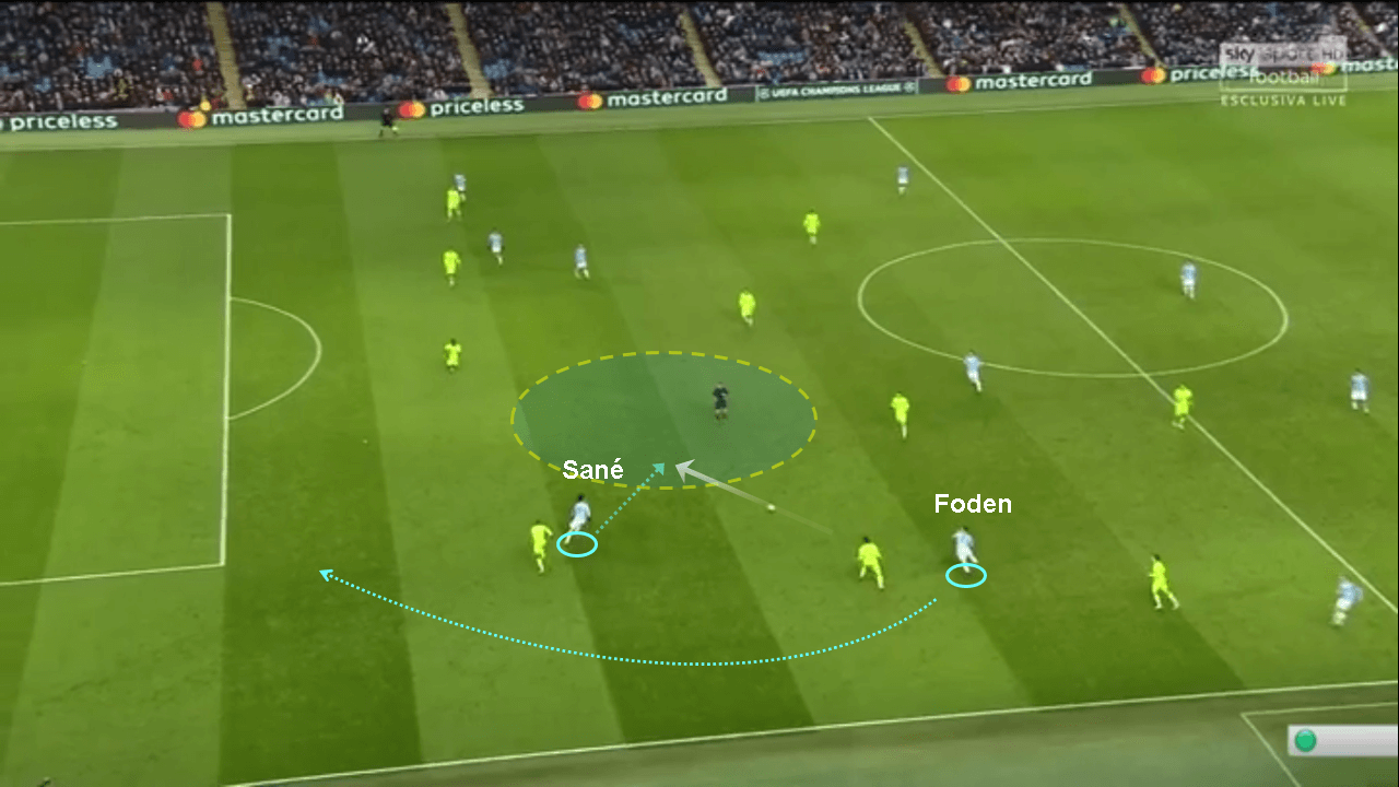 Champions League Manchester City Schalke tactical analysis