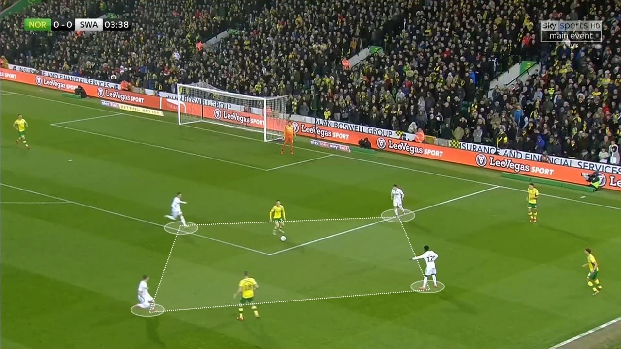 EFL Championship 2018/19: Norwich City Swansea City Tactical Analysis Statistics