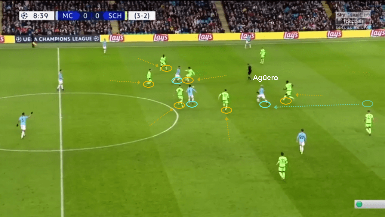 Champions League Manchester City Schalke tactical analysis