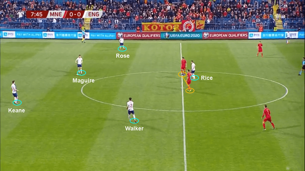 Euro 2020 qualifiers Montenegro England tactical analysis