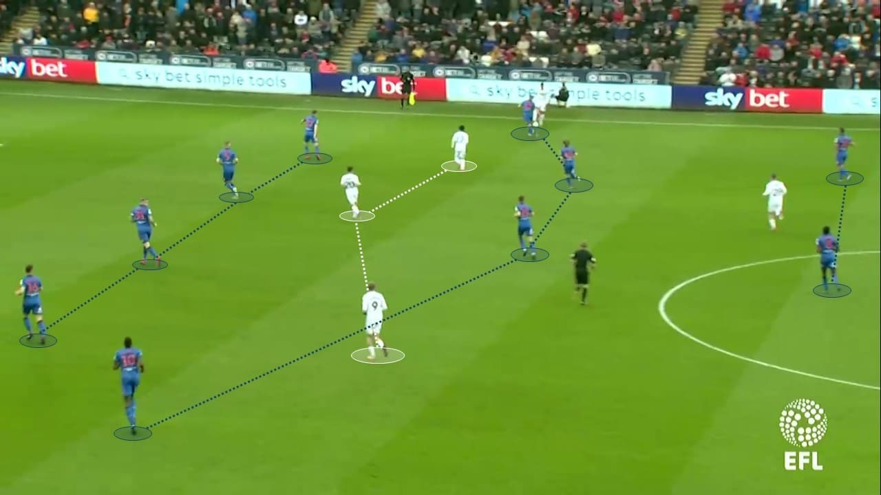 EFL Championship 2018/19 Swansea City Bolton Wanderers Tactical Analysis Statistics