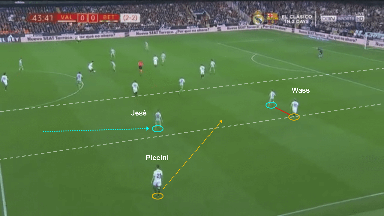 Copa del Rey Valencia Real Betis Tactical Analysis Statistics