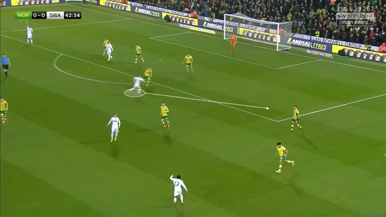 EFL Championship 2018/19: Norwich City Swansea City Tactical Analysis Statistics