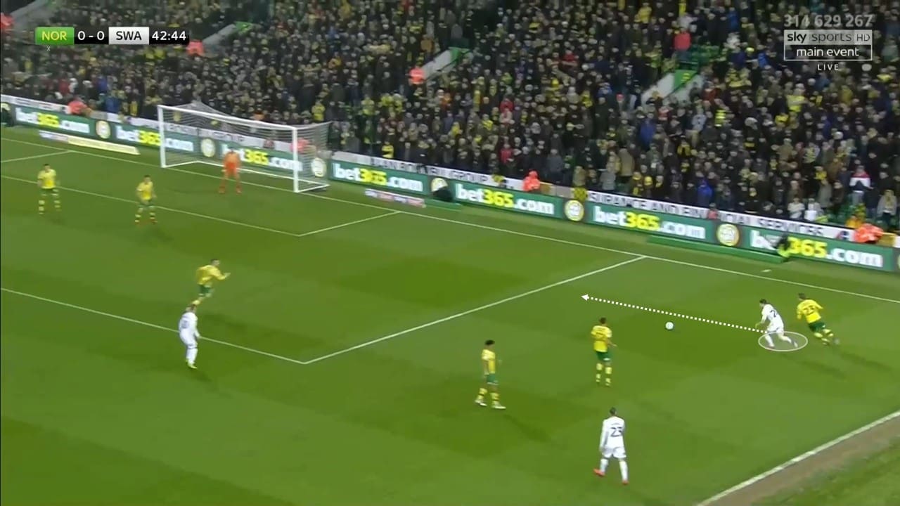 EFL Championship 2018/19: Norwich City Swansea City Tactical Analysis Statistics