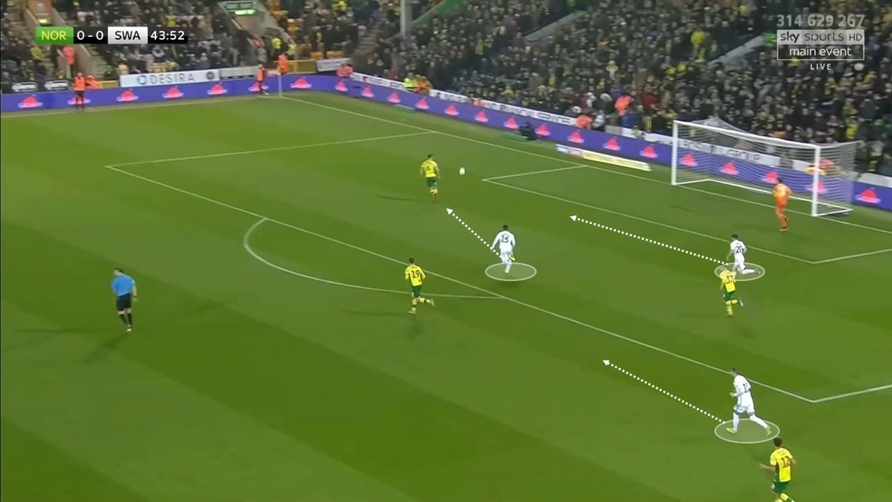 EFL Championship 2018/19: Norwich City Swansea City Tactical Analysis Statistics