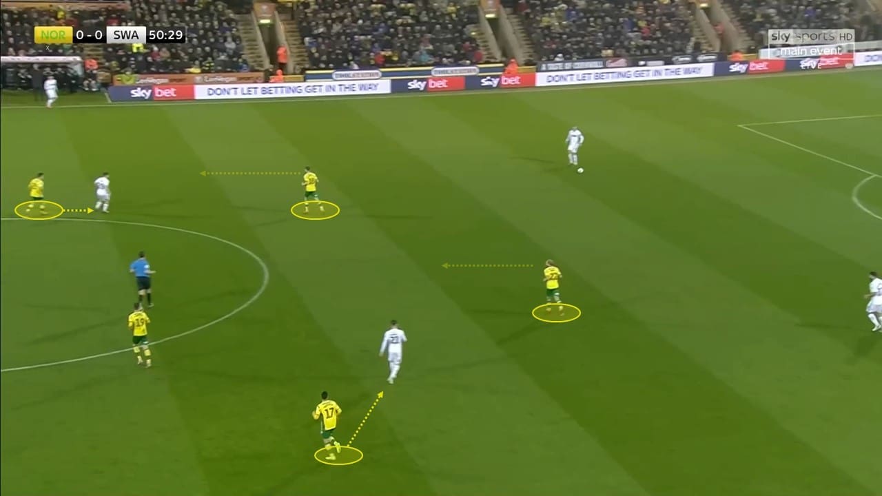 EFL Championship 2018/19: Norwich City Swansea City Tactical Analysis Statistics