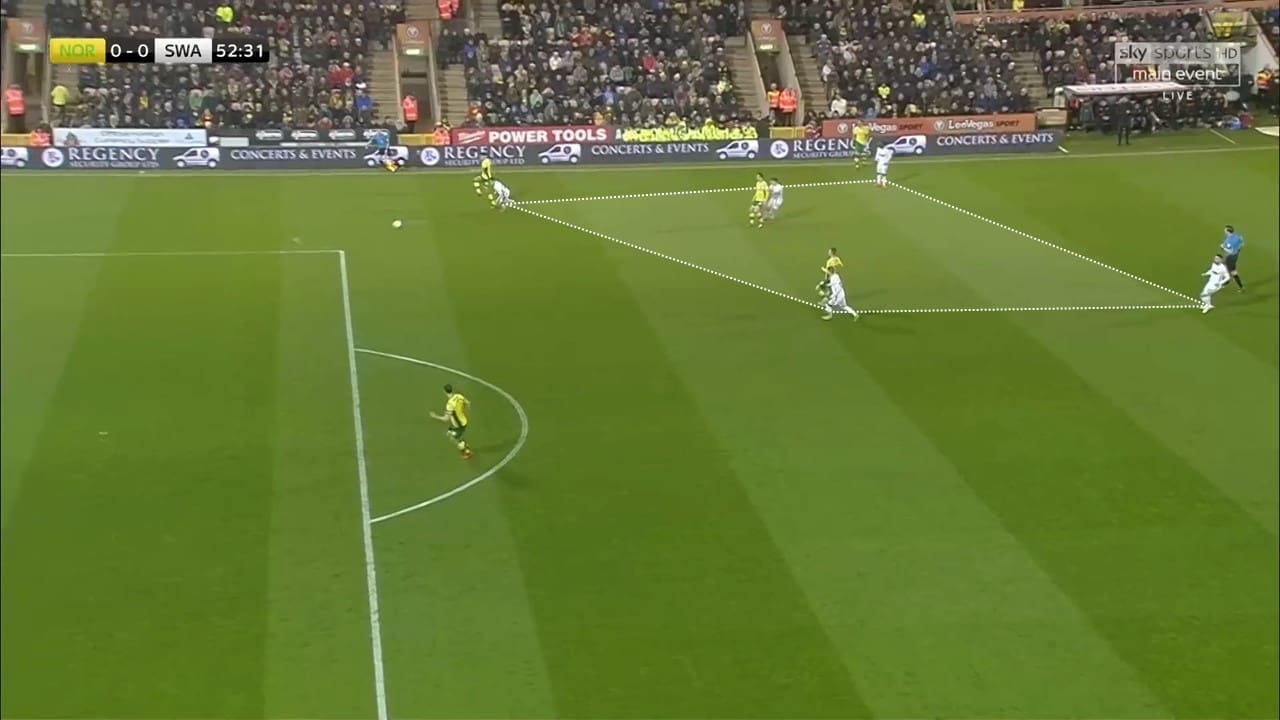 EFL Championship 2018/19: Norwich City Swansea City Tactical Analysis Statistics