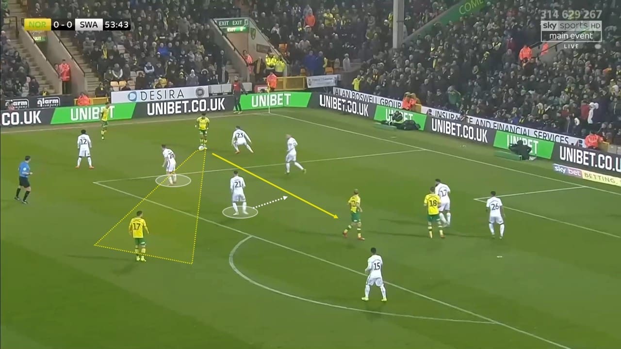 EFL Championship 2018/19: Norwich City Swansea City Tactical Analysis Statistics