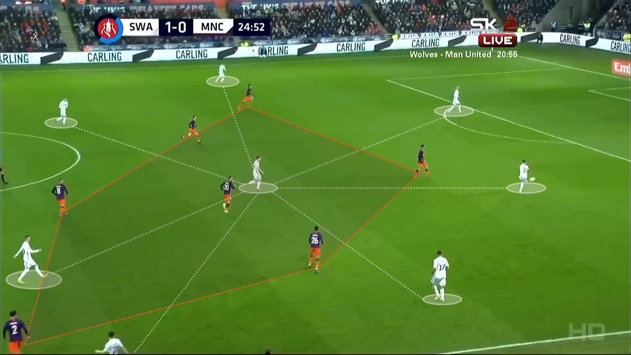 FA Cup 2018/19: Swansea City Manchester City Tactical Analysis