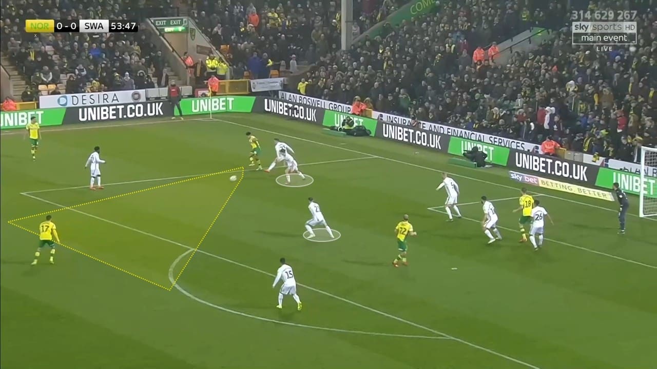 EFL Championship 2018/19: Norwich City Swansea City Tactical Analysis Statistics