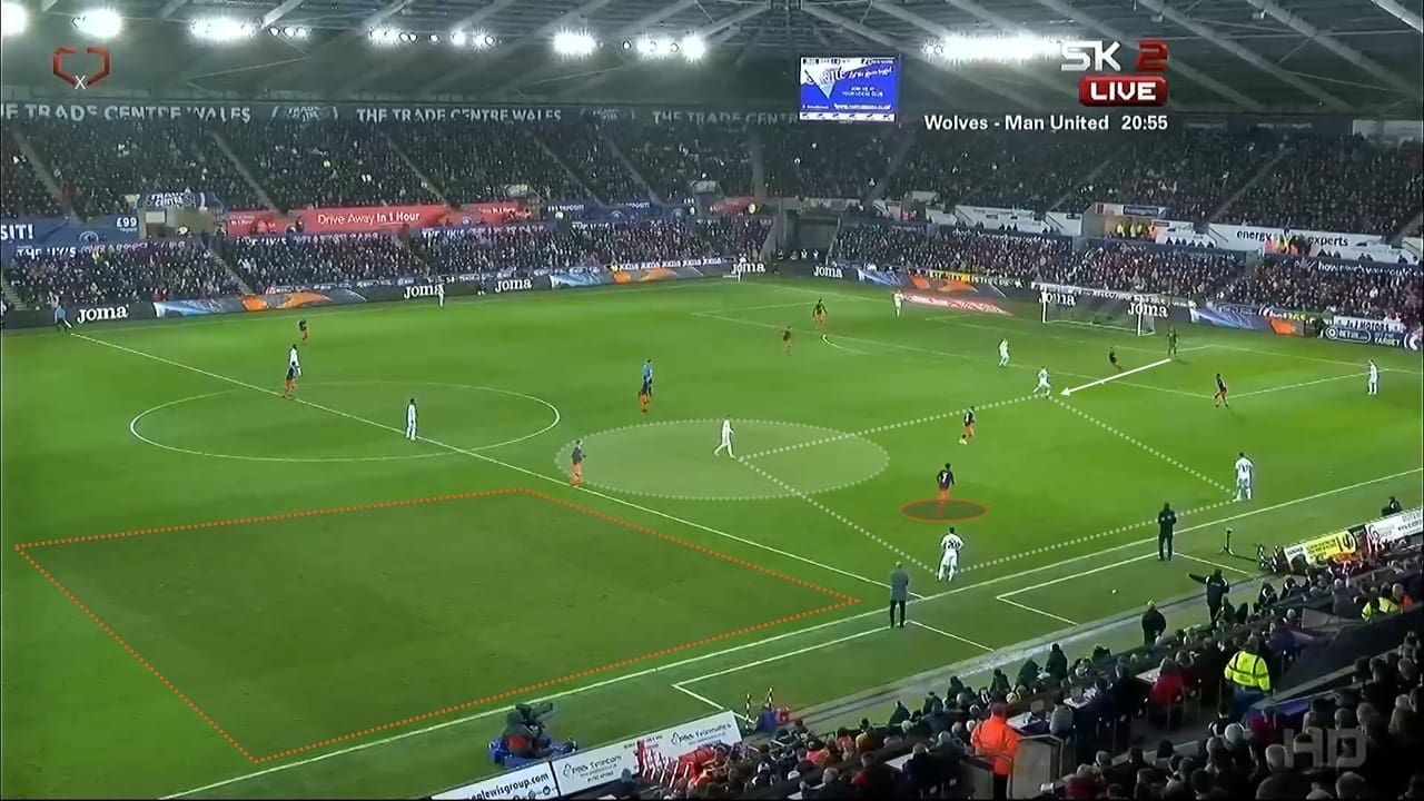 FA Cup 2018/19: Swansea City Manchester City Tactical Analysis