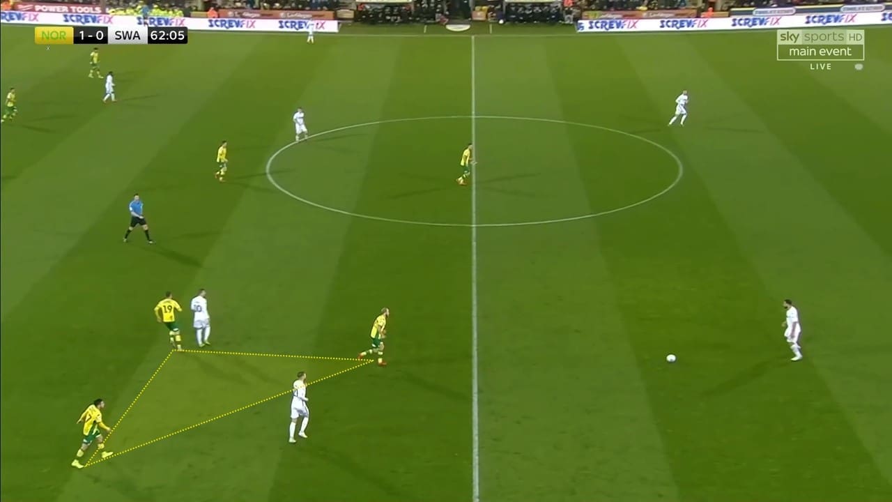 EFL Championship 2018/19: Norwich City Swansea City Tactical Analysis Statistics