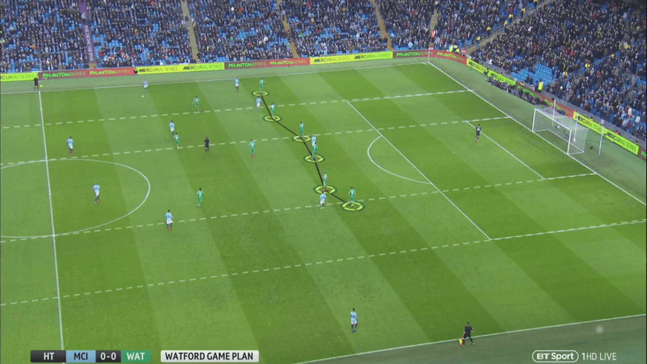 Manchester City Watford Premier League tactical analysis statistics