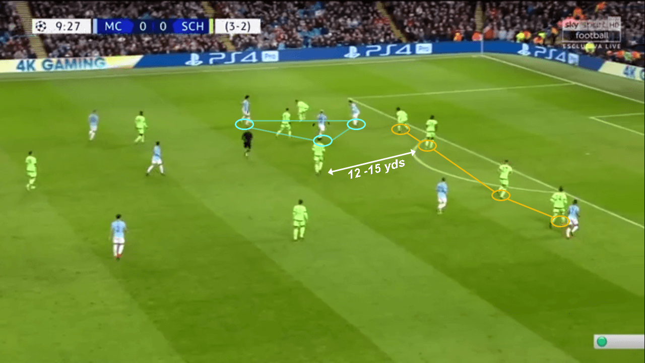 Champions League Manchester City Schalke tactical analysis