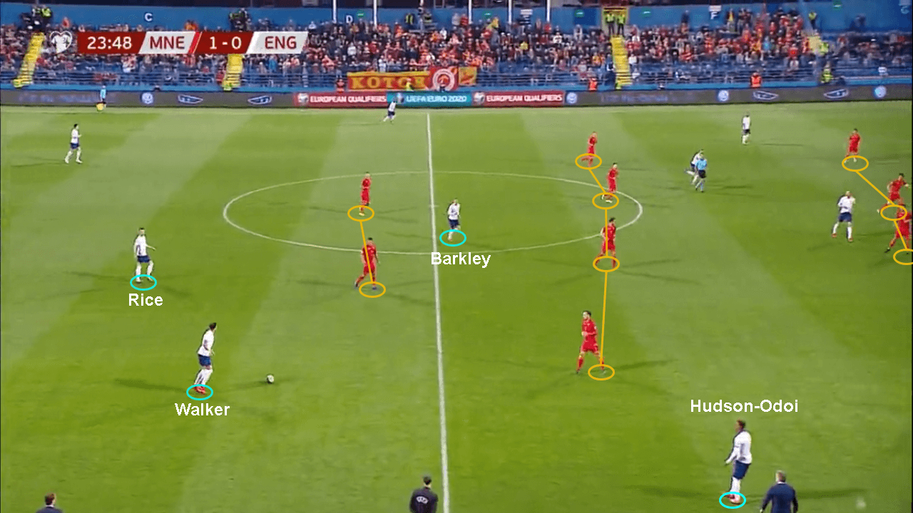 Euro 2020 qualifiers Montenegro England tactical analysis