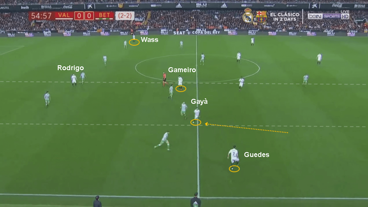 Copa del Rey Valencia Real Betis Tactical Analysis Statistics