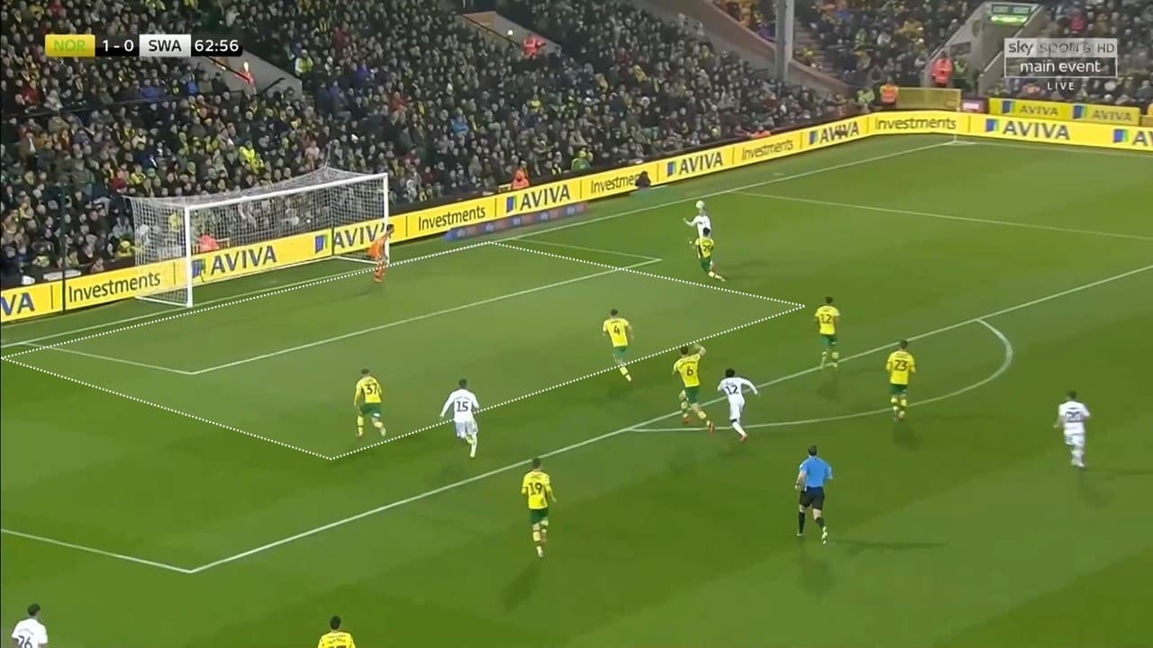 EFL Championship 2018/19: Norwich City Swansea City Tactical Analysis Statistics