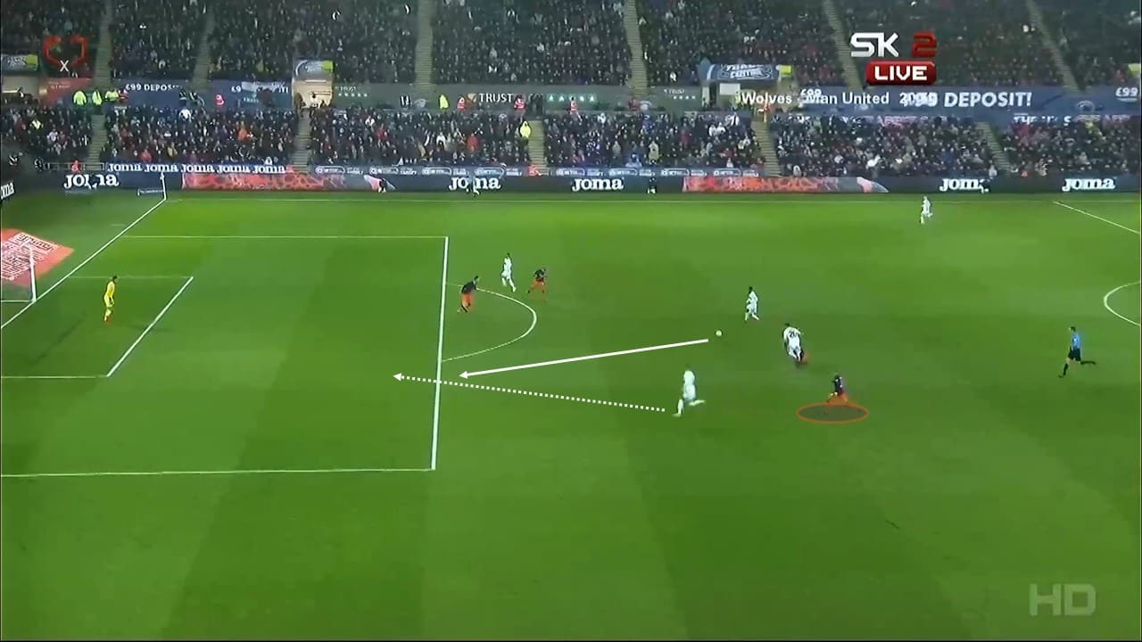 FA Cup 2018/19: Swansea City Manchester City Tactical Analysis