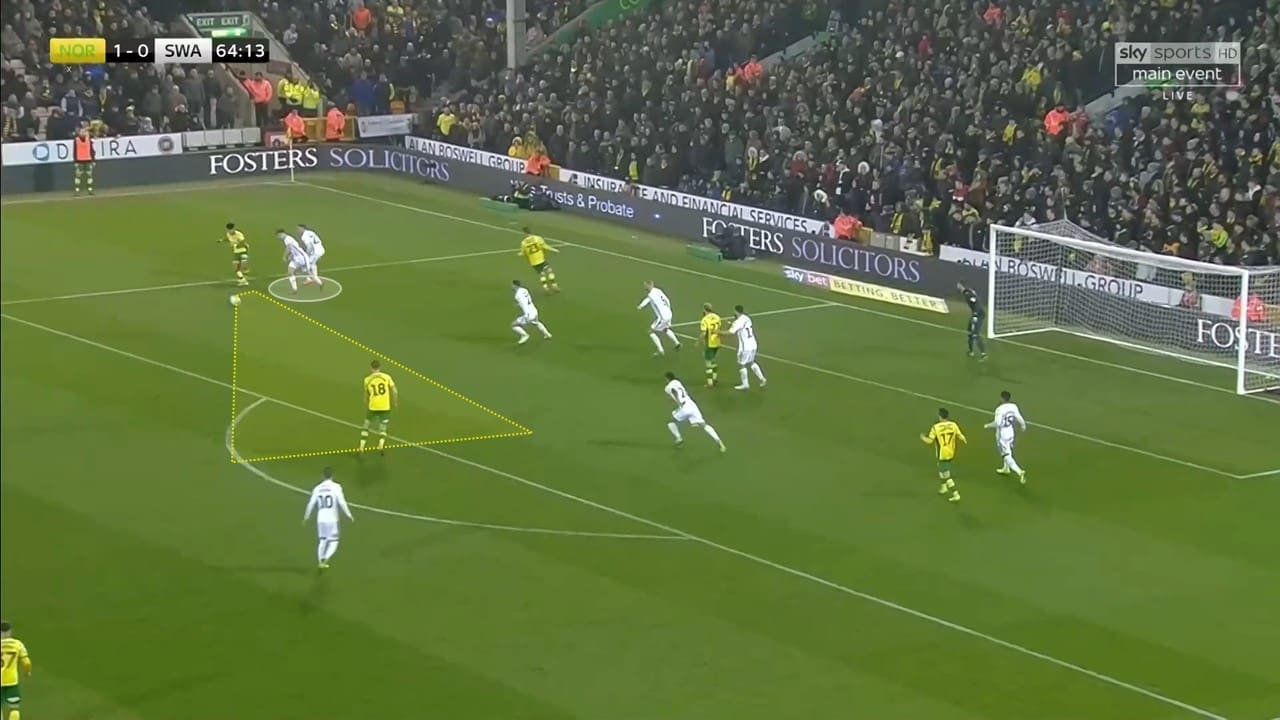 EFL Championship 2018/19: Norwich City Swansea City Tactical Analysis Statistics